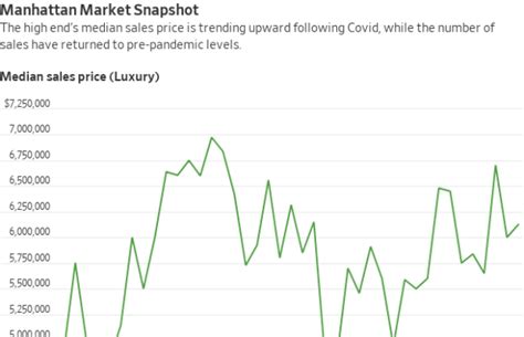 How To Make Sense Of New Yorks Confusing Luxury Home Market