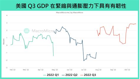 【全球金融】本週重要關注：歐洲央行利率決策、台灣景氣燈號 And Gdp、美國 Gdp And Pce（1024 ~ 1028） 部落格