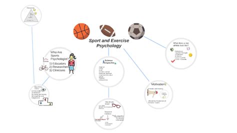 Psychology Brain Map