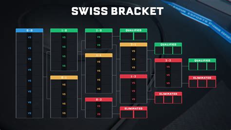 Worlds 2024 Swiss Stage Schedule Carry Barbette