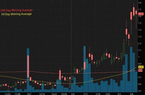 Hot Penny Stocks With Big News This Week Are They A Buy Now