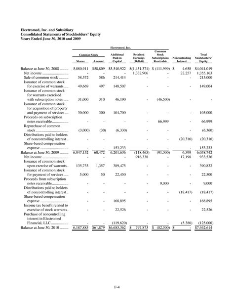 Free Printable Statement Of Stockholders Equity Templates [excel Pdf Word]