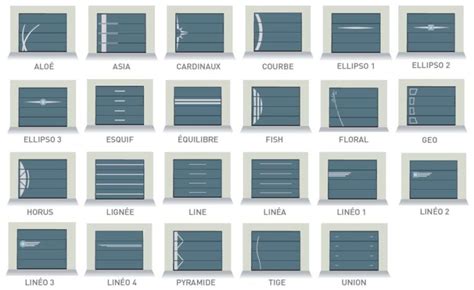 Configuration De La Porte De Garage Sectionnelle Profalux Profalux
