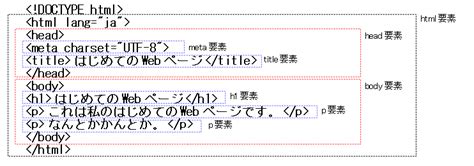 web