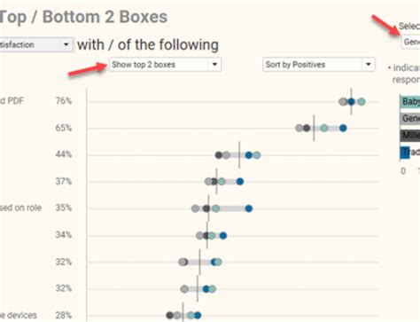 Likert Scales The Final Word Data Revelations