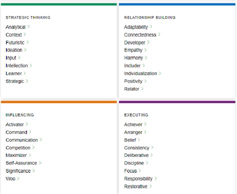 Identify Your Strengths Daily Planit