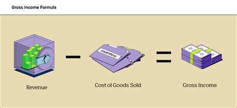 What is gross income: definition, how it works - Blog Binomo