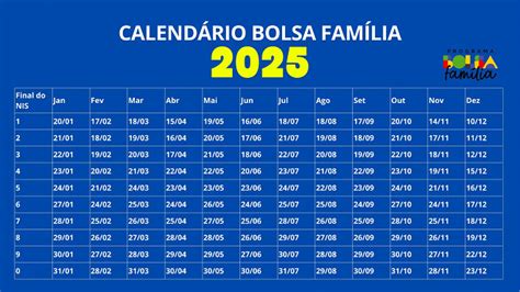 Salário Mínimo sobe 7 5 e o Bolsa Família vai aumentar