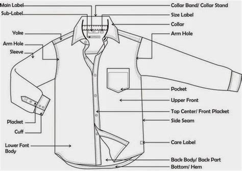 pendidikan garmenseputar pakaian  pabrik garmen