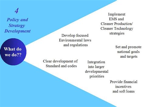 Infopac On 3rs Understanding The 3r Concept