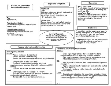 Altered Skin Integrity Concept Map Pediatric Population Concept Map