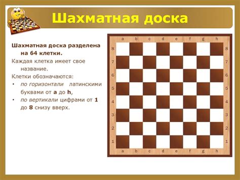 Шахматная школа презентация, доклад