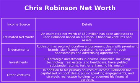 chris robinson net worth 2022