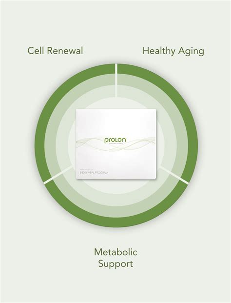 ProLon® 5-Day – ProLon® Europe