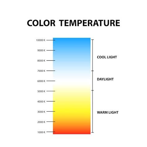 Premium Vector Color Temperature Chart Isolated On White Background