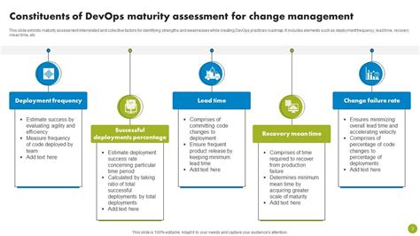 Devops Maturity Assessment Powerpoint Ppt Template Bundles PPT Sample