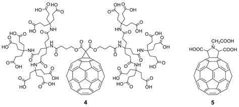 Progress In Antiviral Fullerene Research