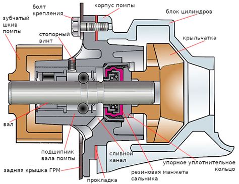 6 лучших производителей водяных помп (насосов) для автомобиля - Рейтинг ...