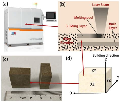 Crystals Free Full Text Microstructural Characteristics And