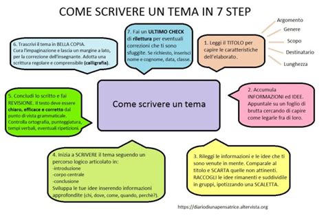 Come Scrivere Un Tema Diario Di Una Pensatrice