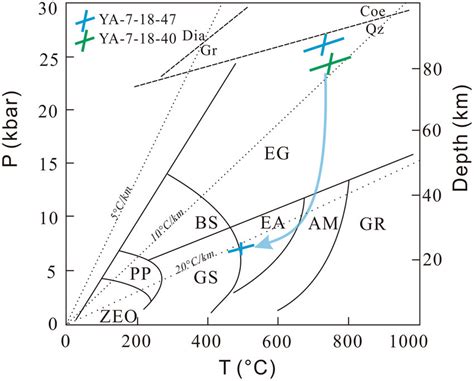 Pressuretemperature Diagram Showing The Peak Metamorphic Conditions