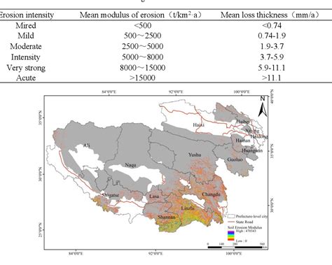 Table 5 From Spatial And Temporal Differentiation Characteristics Of