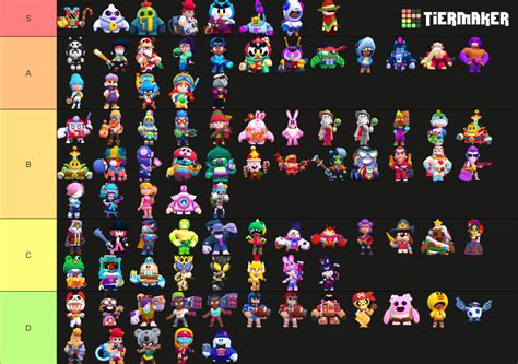 Brawl Stars Super Rare Skins Season 19 Tier List Community Rankings