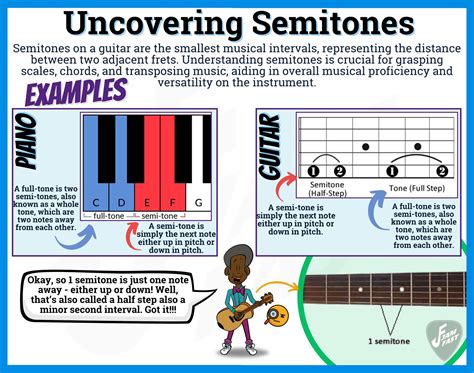 JamFast: - Semi-tones: another musical term that I've seen before, but