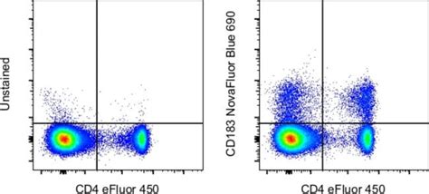 Cd Cxcr Monoclonal Antibody Cxcr Novafluor Blue