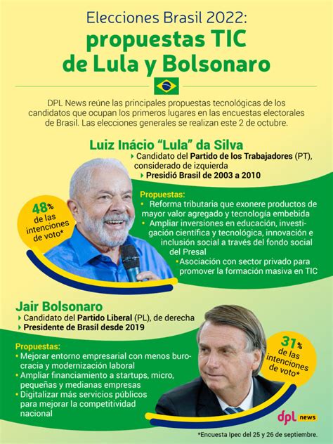 Infografía Elecciones Brasil 2022 Propuestas Tic De Lula Y Bolsonaro