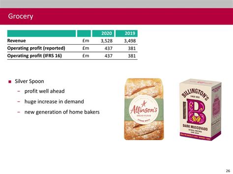 Associated British Foods plc 2020 Q4 - Results - Earnings Call ...