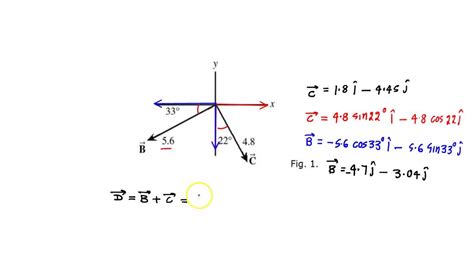 Solved 2 In The Figure The Magnitudes Of The Vectors Are A And B2