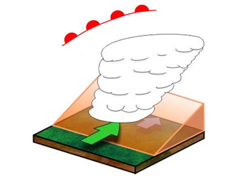 Weather Fronts Air Masses And Fronts Weather On Earth Meteorology