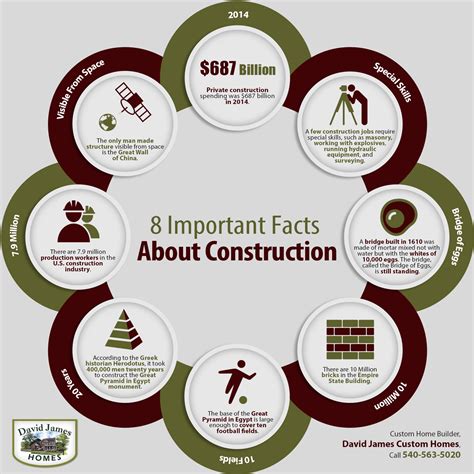 8 Important Facts About Construction Shared Info Graphics