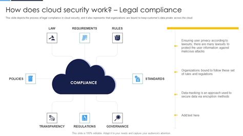 Cloud Security Assessment How Does Cloud Security Work Legal Compliance