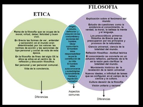 elabora en tu libreta un mapa conceptual que explique la relación entre