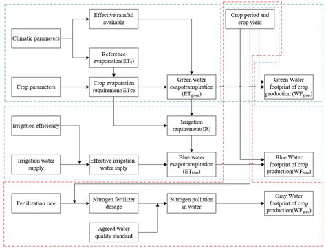 Ijerph Free Full Text Research On The Decoupling Of Water Resources