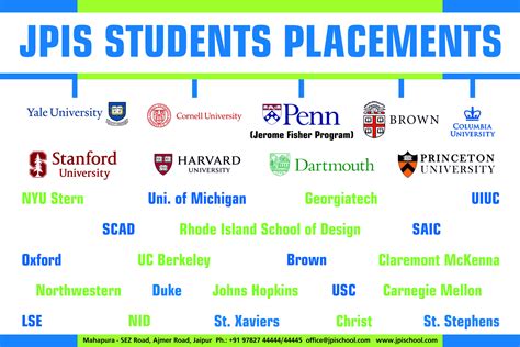 Exceptional International Placements With 10 Ivy League Admissions By Jpis