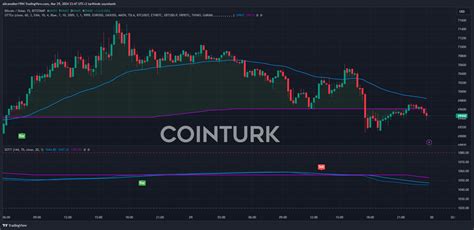 Cointurk News Bitcoin Blockchain And Cryptocurrency News And Analysis