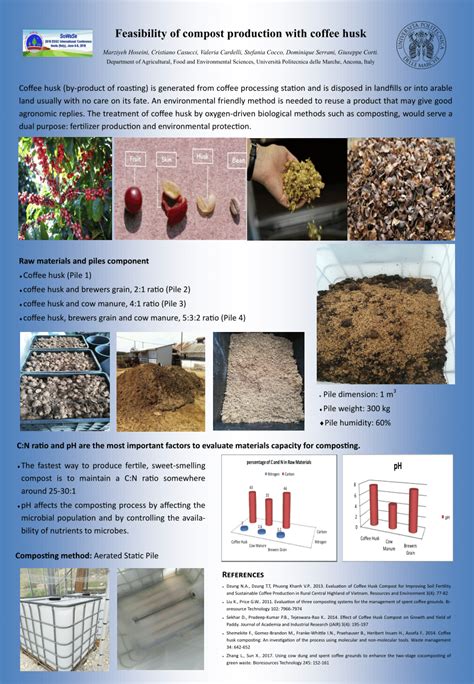 feasibility  compost production  coffee husk