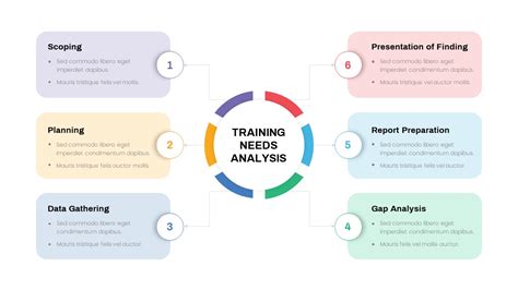 Training Needs Analysis PowerPoint Template