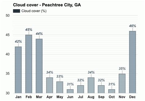 Weather in peachtree city ga - microluda