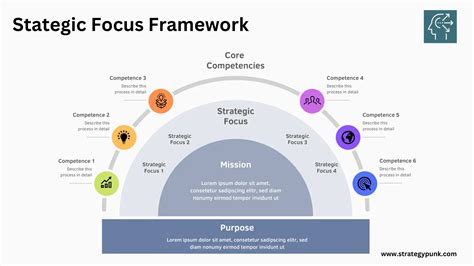 Strategic Focus Framework The Key To Business Success