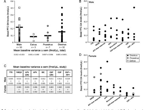 Figure 1 From Sex Differences Distinguish Intracortical Glutamate