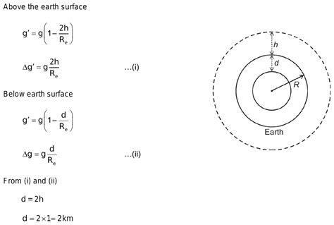 The Acceleration Due To Gravity At A Height 1 Km Above Earth Is The