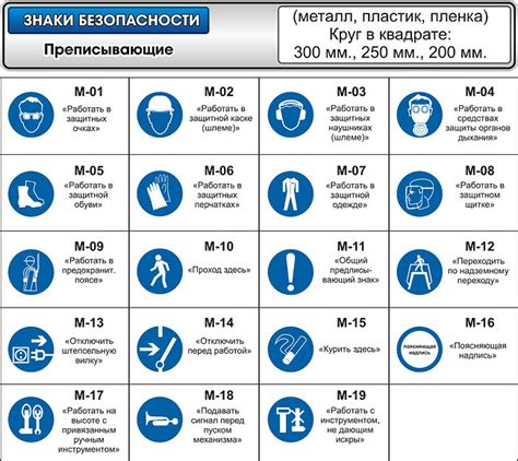 Предписывающие - Знаки безопасности - Наша продукция - Реклама на ...
