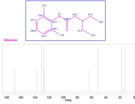 Solved The 13c Nmr Spectrum Of Lidocaine Has Visibly Different