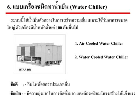 ความรู้เรื่องเครื่องปรับอากาศในอาคาร Ppt ดาวน์โหลด