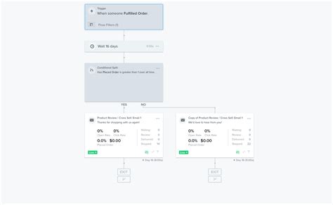 How Do I Correctly Set Up My Product Review Flow Klaviyo Community