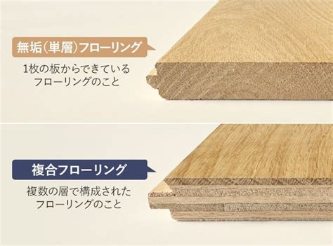 フローリングの構造を徹底解説！ - DIYショップRESTA